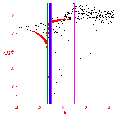 Peres lattice <J3>